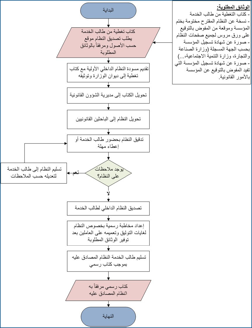 طبل ظلم مساعدة النظام الداخلي للشركة Amandabrost Com