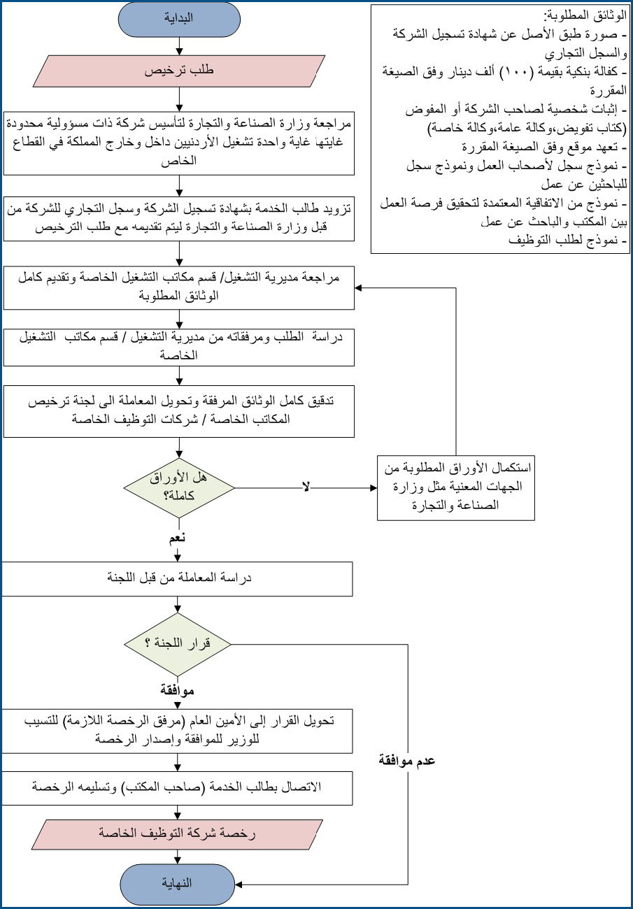 الغرفة التجارية للقاهرة