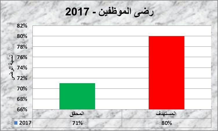 لرضى الوظيفي2017اا
