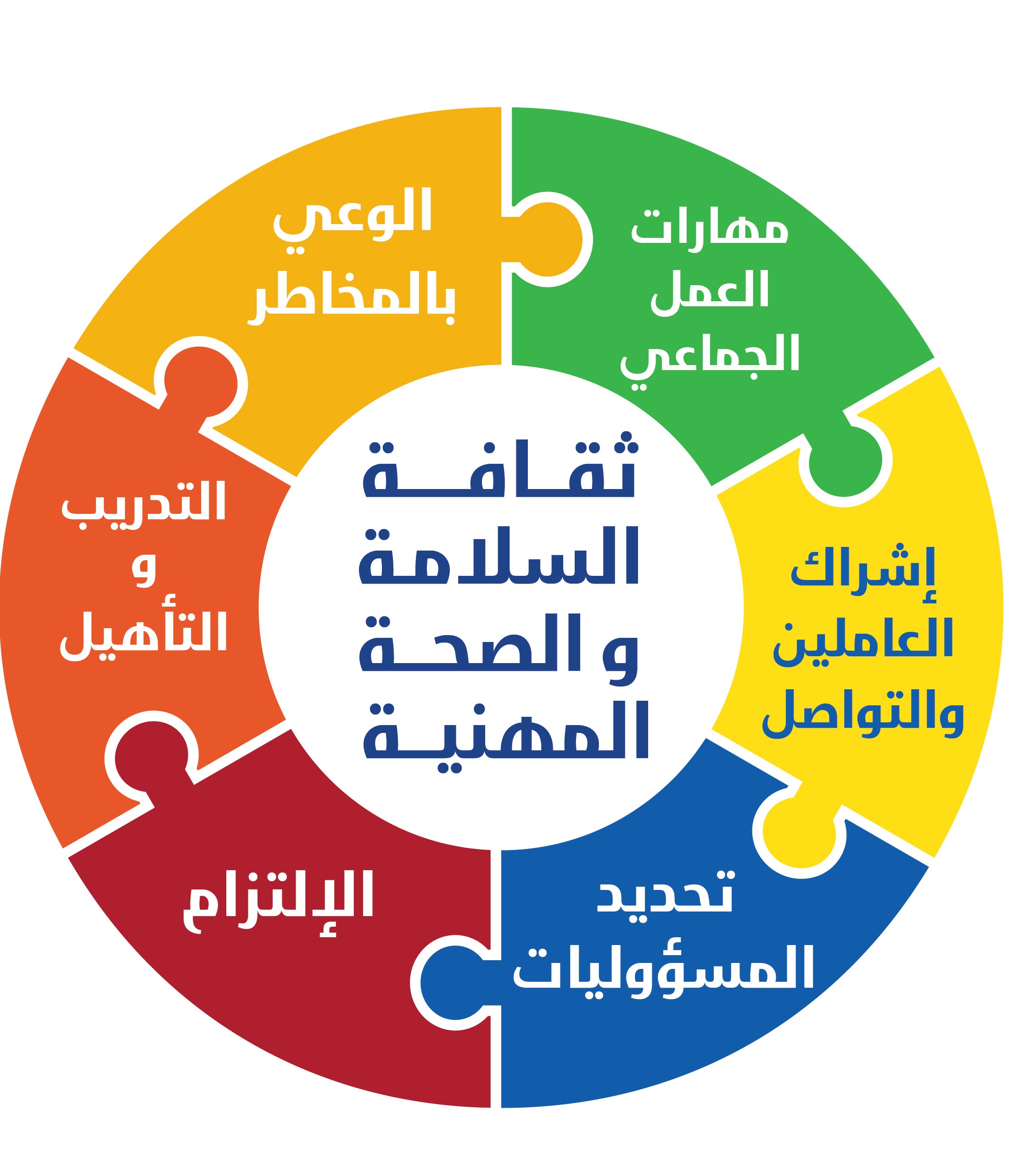 ادلة ومطبوعات خاصة بالسلامة والصحة المهنية وزارة العمل الاردنية